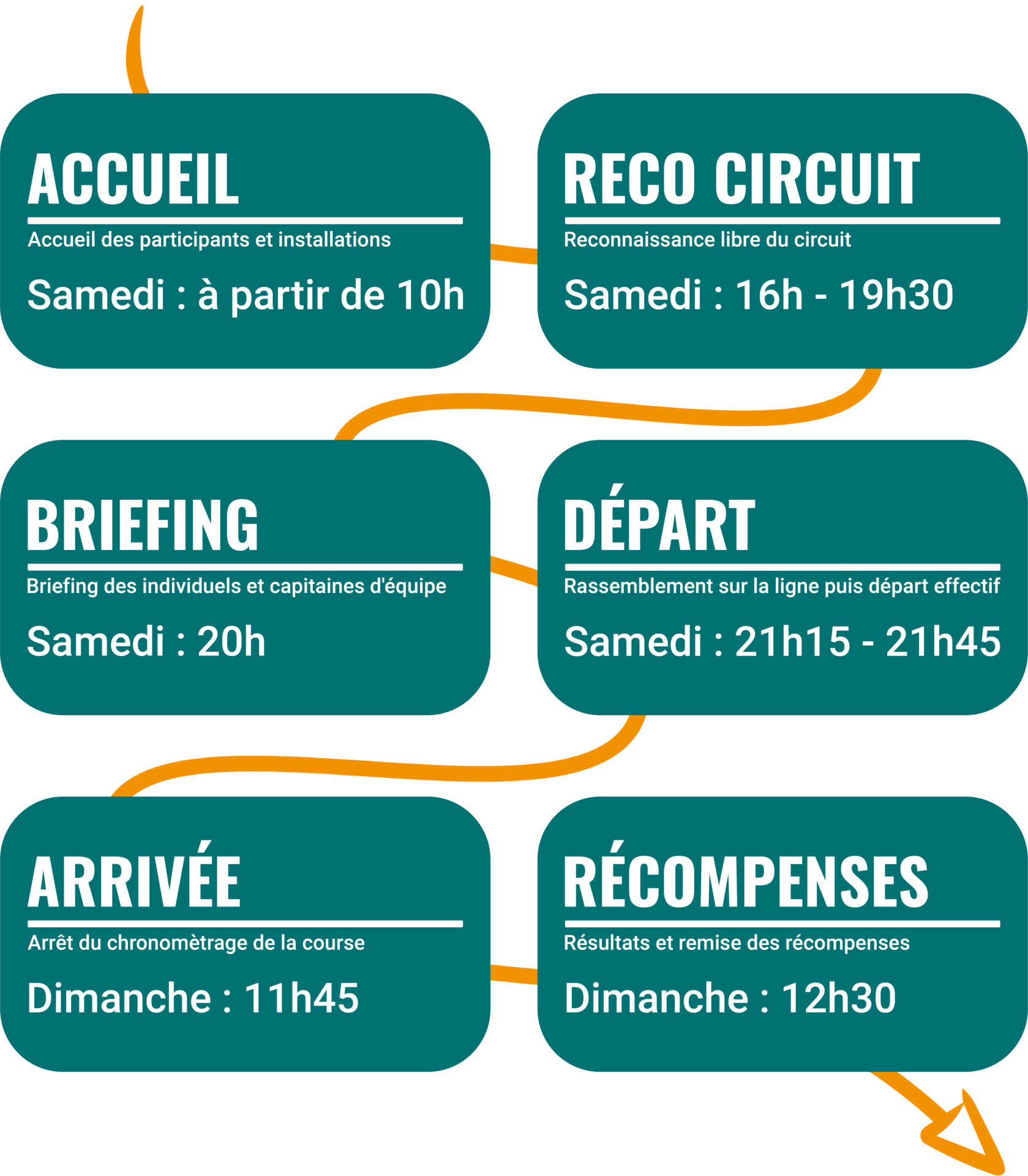 Deroulement entier